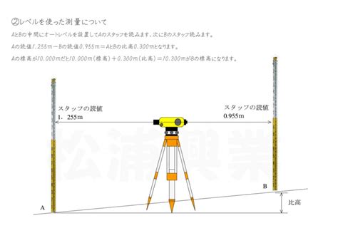 高度測量方法|第1章 測量の基礎知識